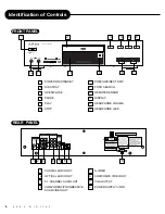 Предварительный просмотр 6 страницы Apex Digital AD-800A User Manual