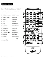 Предварительный просмотр 8 страницы Apex Digital AD-800A User Manual