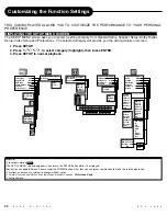 Предварительный просмотр 24 страницы Apex Digital ADV-3800 User Manual