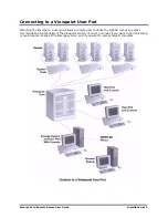 Preview for 17 page of Apex Digital Apex EmergeCard Remote Access User Manual