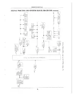 Предварительный просмотр 10 страницы Apex Digital AT1302, 2002, AT2402, AT2702 Service Manual