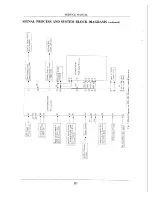 Предварительный просмотр 11 страницы Apex Digital AT1302, 2002, AT2402, AT2702 Service Manual