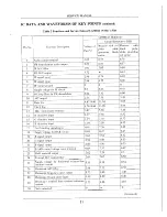 Предварительный просмотр 18 страницы Apex Digital AT1302, 2002, AT2402, AT2702 Service Manual