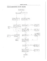 Предварительный просмотр 32 страницы Apex Digital AT1302, 2002, AT2402, AT2702 Service Manual