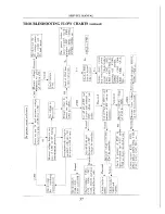 Предварительный просмотр 38 страницы Apex Digital AT1302, 2002, AT2402, AT2702 Service Manual