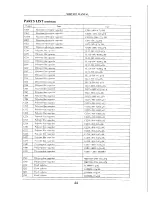 Предварительный просмотр 45 страницы Apex Digital AT1302, 2002, AT2402, AT2702 Service Manual