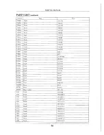 Предварительный просмотр 47 страницы Apex Digital AT1302, 2002, AT2402, AT2702 Service Manual