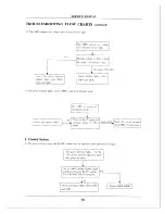 Предварительный просмотр 51 страницы Apex Digital AT2402 Service Manual