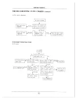 Предварительный просмотр 53 страницы Apex Digital AT2402 Service Manual