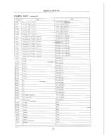 Предварительный просмотр 78 страницы Apex Digital AT2402 Service Manual