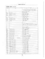 Предварительный просмотр 82 страницы Apex Digital AT2402 Service Manual