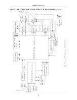 Предварительный просмотр 7 страницы Apex Digital AT2702 Servise Manual