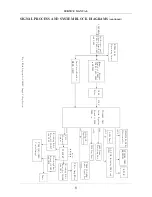 Предварительный просмотр 8 страницы Apex Digital AT2702 Servise Manual