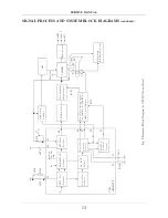 Предварительный просмотр 15 страницы Apex Digital AT2702 Servise Manual