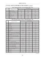 Предварительный просмотр 33 страницы Apex Digital AT2702 Servise Manual