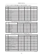 Предварительный просмотр 34 страницы Apex Digital AT2702 Servise Manual