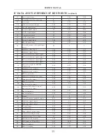 Предварительный просмотр 35 страницы Apex Digital AT2702 Servise Manual