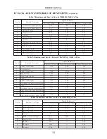 Предварительный просмотр 36 страницы Apex Digital AT2702 Servise Manual