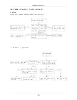 Предварительный просмотр 52 страницы Apex Digital AT2702 Servise Manual