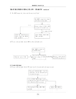 Предварительный просмотр 53 страницы Apex Digital AT2702 Servise Manual