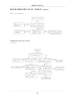 Предварительный просмотр 55 страницы Apex Digital AT2702 Servise Manual