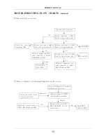 Предварительный просмотр 56 страницы Apex Digital AT2702 Servise Manual