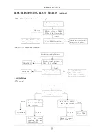 Предварительный просмотр 57 страницы Apex Digital AT2702 Servise Manual