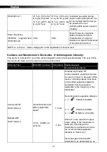 Preview for 17 page of Apex Digital Domus Auto Instruction Manual