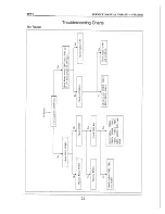 Предварительный просмотр 22 страницы Apex Digital GB4308 Service Manual