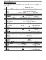 Preview for 8 page of Apex Digital GT1417DV Instruction Manual