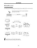 Preview for 17 page of Apex Digital GT2015DV Operation Manual