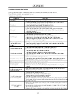 Preview for 42 page of Apex Digital GT2015DV Operation Manual