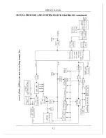 Предварительный просмотр 13 страницы Apex Digital GT2415 Service Manual