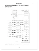 Предварительный просмотр 16 страницы Apex Digital GT2415 Service Manual