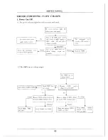 Предварительный просмотр 45 страницы Apex Digital GT2415 Service Manual