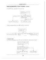 Предварительный просмотр 46 страницы Apex Digital GT2415 Service Manual