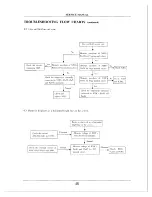 Предварительный просмотр 49 страницы Apex Digital GT2415 Service Manual