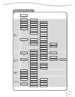 Preview for 23 page of Apex Digital Hera User Manual