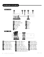 Preview for 7 page of Apex Digital HT-100 User Manual