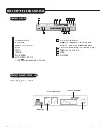 Предварительный просмотр 9 страницы Apex Digital HT-180 Operating Manual