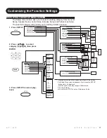 Предварительный просмотр 38 страницы Apex Digital HT-180 Operating Manual