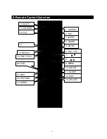 Preview for 7 page of Apex Digital LD1919 Operating Instructions Manual