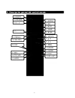 Preview for 31 page of Apex Digital LD1919 Operating Instructions Manual