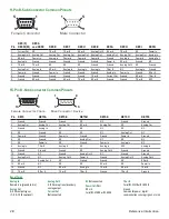 Preview for 28 page of Apex Digital M Operating Manual