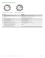 Preview for 29 page of Apex Digital M Operating Manual