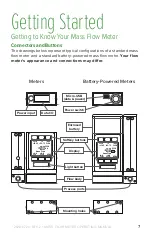 Предварительный просмотр 7 страницы Apex Digital MASS FLOW METER Operating Manual