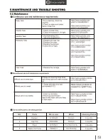 Предварительный просмотр 54 страницы Apex Digital MT-FPN4060UV User Manual