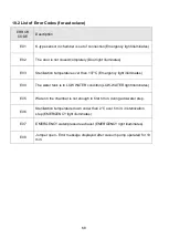 Preview for 71 page of Apex Digital Sturdy SA-260MA-R Instruction Manual