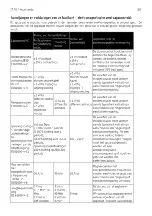 Preview for 119 page of Apex Digital XT Fit User Manual