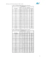 Предварительный просмотр 8 страницы Apex Instrument Discovery-III XC3S200F Manual